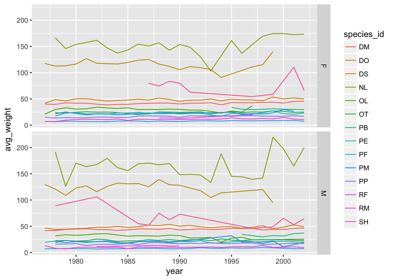 Data Visualization With Ggplot 10680 Hot Sex Picture 7364