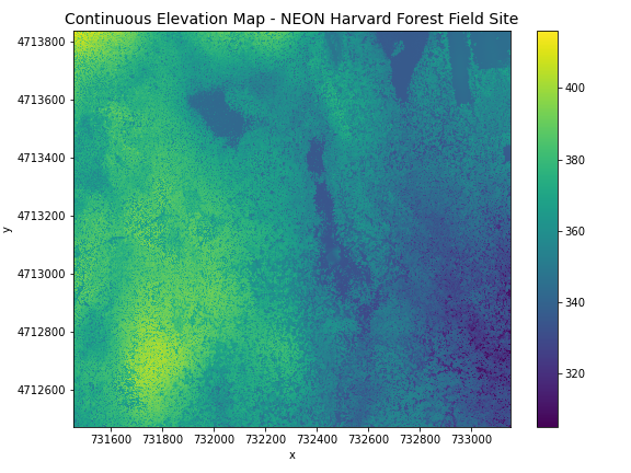 Continuous Elevation Map: HARV Field Site