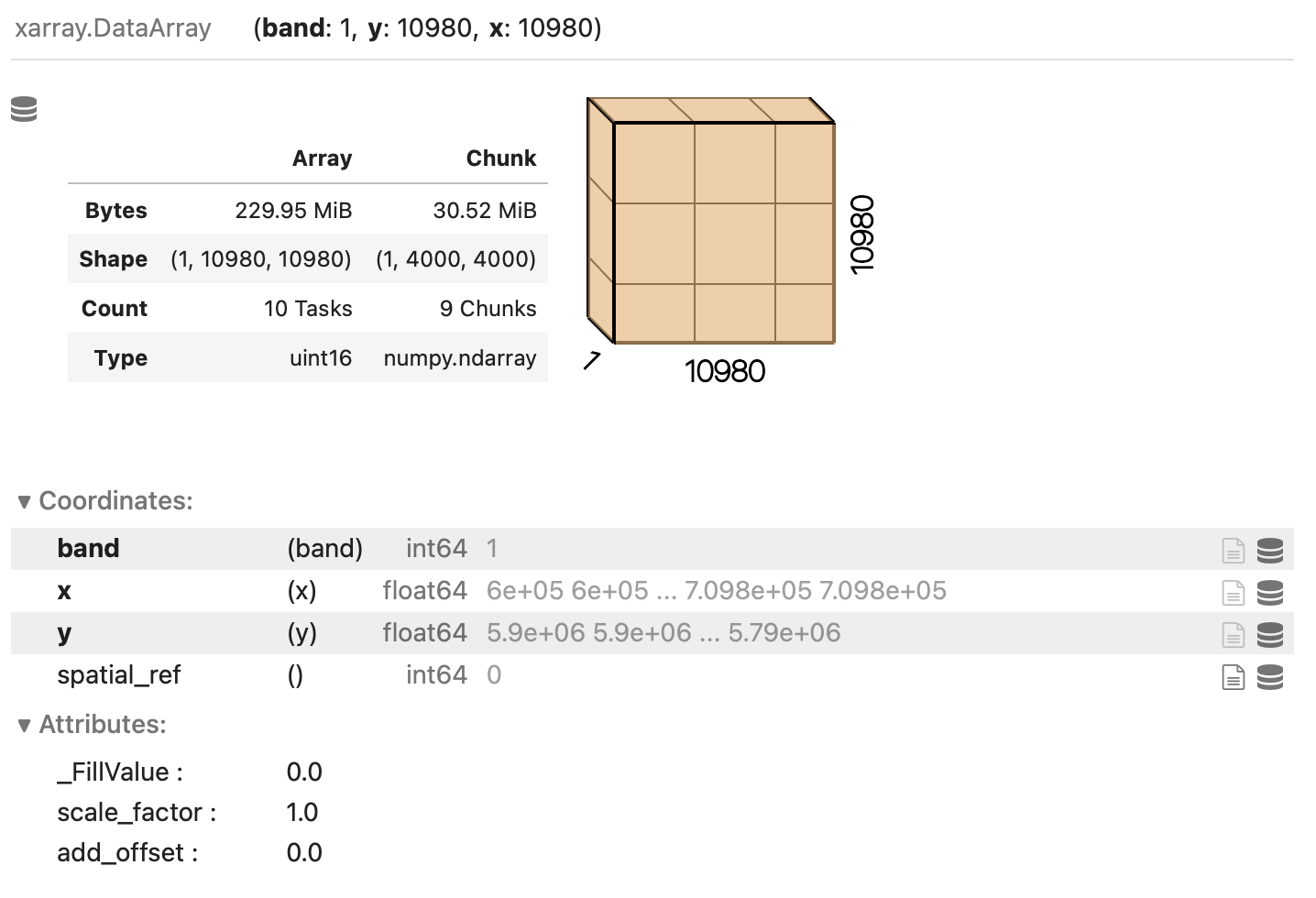 DataArray with Dask